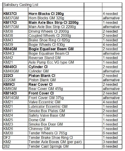 Salisbury Casting List